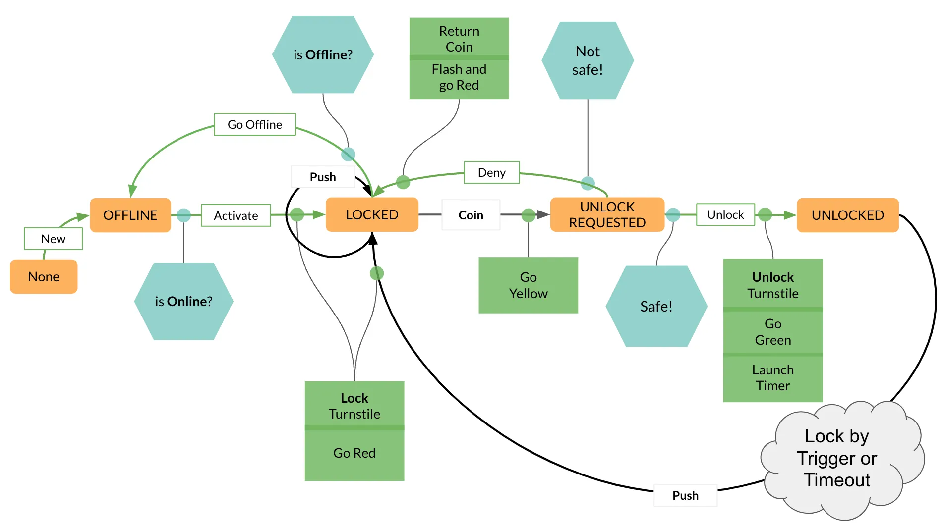 Image in a subfolder