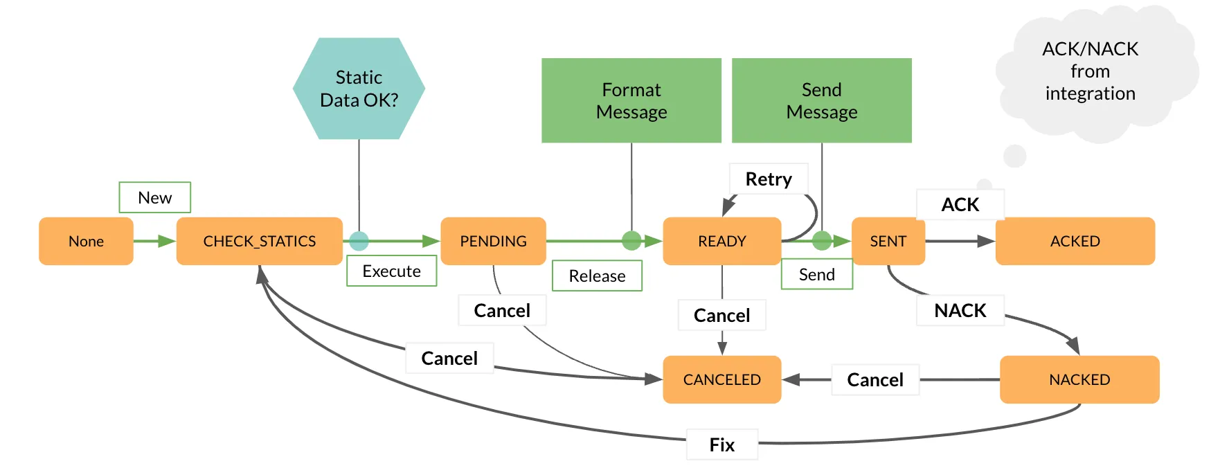 Image in a subfolder